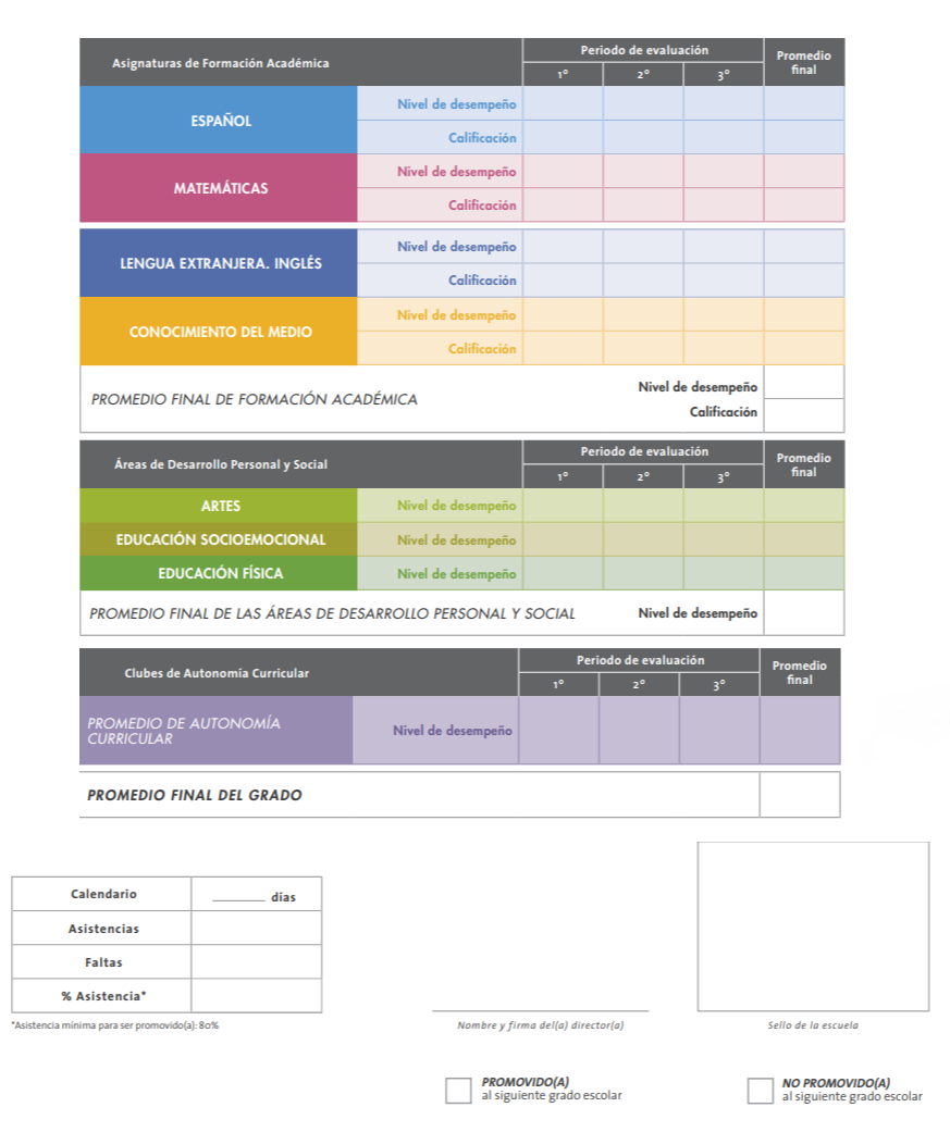 Reportes de evaluación oficial Nuevo Modelo Educativo | Diario Educación